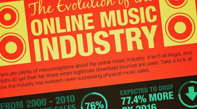 evoluzione del mercato della musica col web