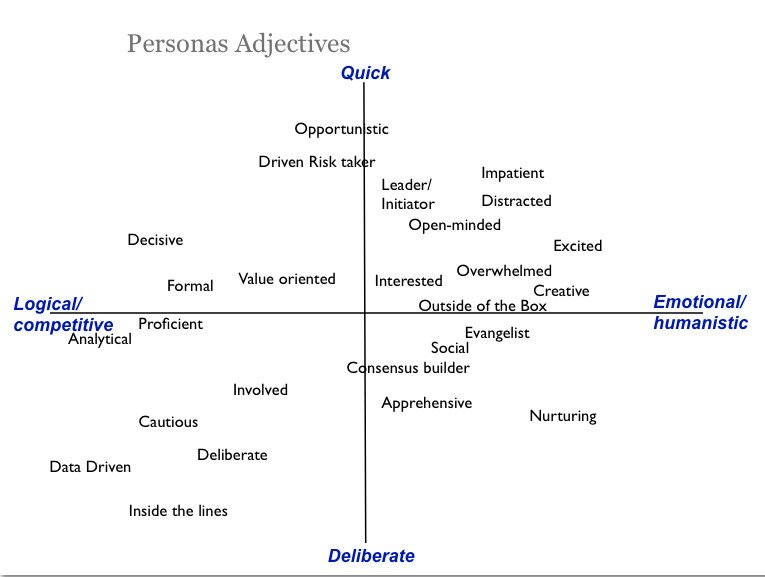 persona-attributes-raw