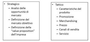 piano-di-marketing-kkotler