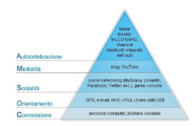 bisogni dei consumatori e il web