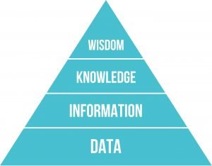 piramide dell'informazione