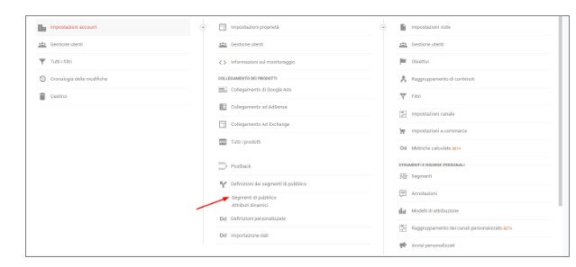 retargeting google analytics