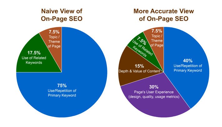 seo copywrite
