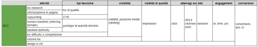 seo kpi