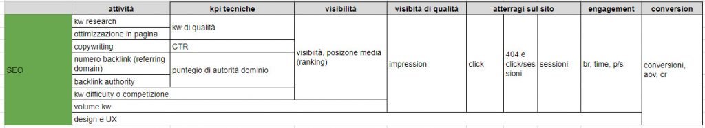 seo kpi