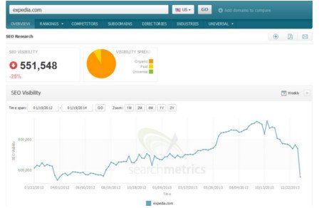 seo kpi