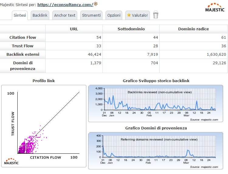seo kpi