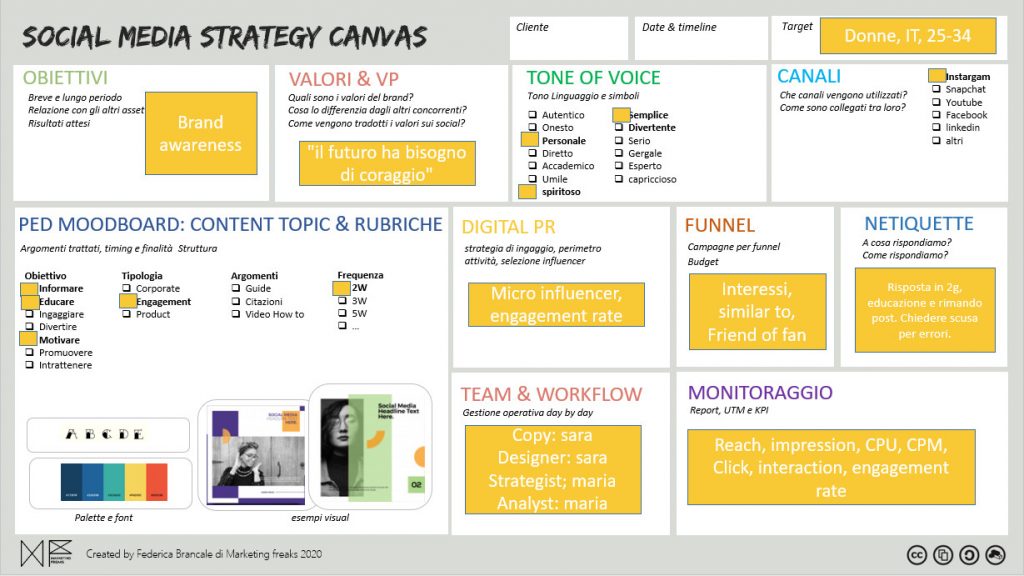 social media strategy esempio