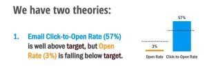 target