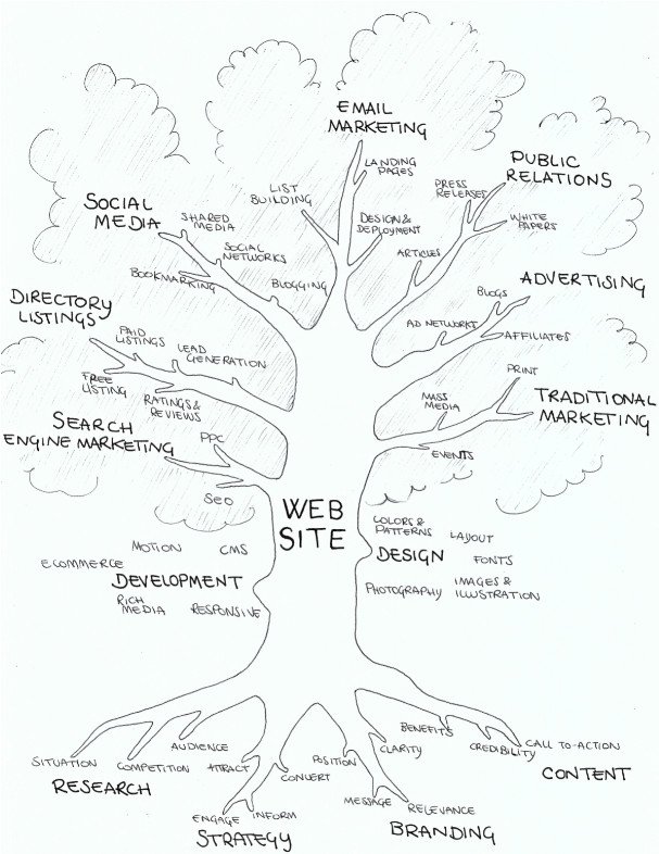web marketing